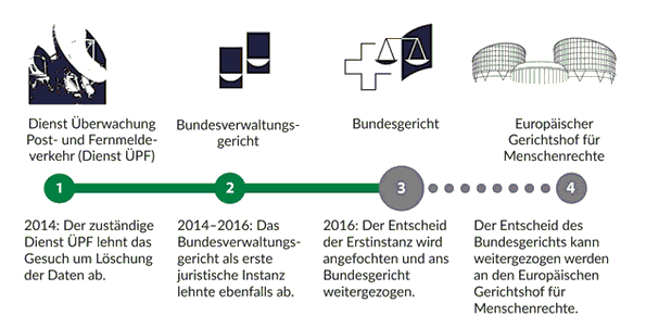 grundrechte.ch grundrechte.ch